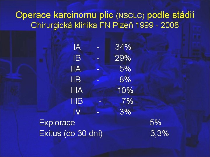 Operace karcinomu plic (NSCLC) podle stádií Chirurgická klinika FN Plzeň 1999 - 2008 IA