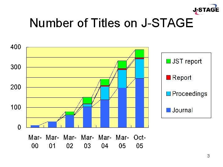 JSTAGE System for Publishing and Linking Electronic Journals