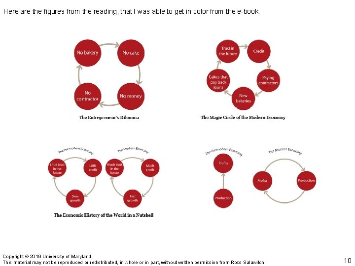 Here are the figures from the reading, that I was able to get in