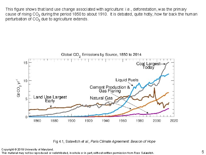 This figure shows that land use change associated with agriculture: i. e. , deforestation,