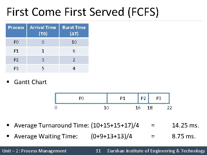 First Come First Served (FCFS) Arrival Time §Process Example (T 0) Burst Time (∆T) First Come First Served (FCFS) Arrival Time §Process Example (T 0) Burst Time (∆T)