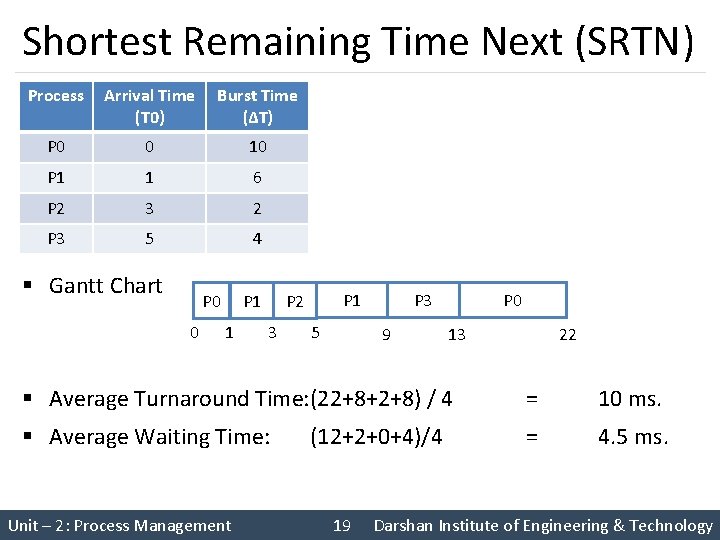 Shortest Remaining Time Next (SRTN) Process Arrival Time (T 0) Burst Time (∆T) Finish Shortest Remaining Time Next (SRTN) Process Arrival Time (T 0) Burst Time (∆T) Finish
