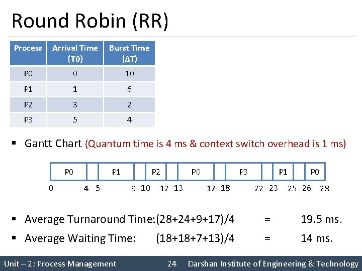 Round Robin (RR) Process Arrival Time (T 0) Burst Time (∆T) Finish Time (T Round Robin (RR) Process Arrival Time (T 0) Burst Time (∆T) Finish Time (T
