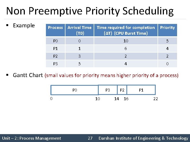Non Preemptive Priority Scheduling § Example Process Arrival Time (T 0) Time required for Non Preemptive Priority Scheduling § Example Process Arrival Time (T 0) Time required for