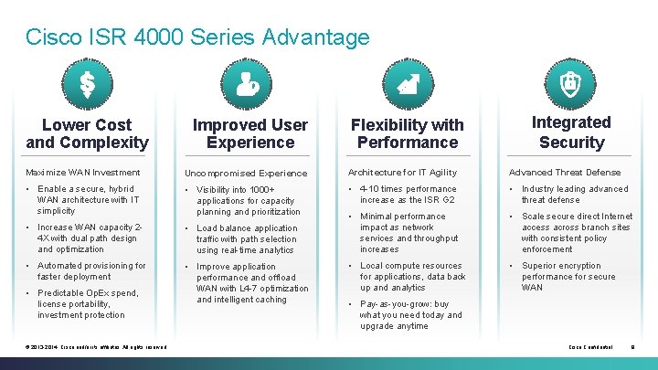 Cisco ISR 4000 Series Advantage Lower Cost and Complexity Improved User Experience Flexibility with Cisco ISR 4000 Series Advantage Lower Cost and Complexity Improved User Experience Flexibility with