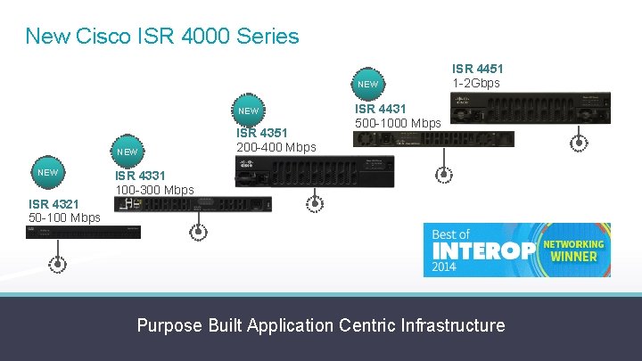 New Cisco ISR 4000 Series NEW NEW ISR 4321 50 -100 Mbps ISR 4351 New Cisco ISR 4000 Series NEW NEW ISR 4321 50 -100 Mbps ISR 4351