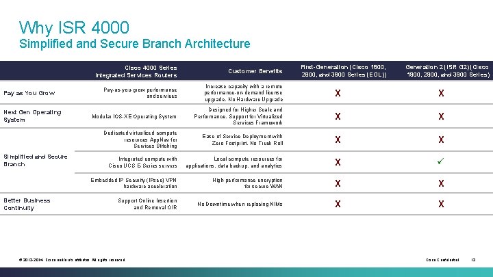 Why ISR 4000 Simplified and Secure Branch Architecture Pay as You Grow Next Gen Why ISR 4000 Simplified and Secure Branch Architecture Pay as You Grow Next Gen