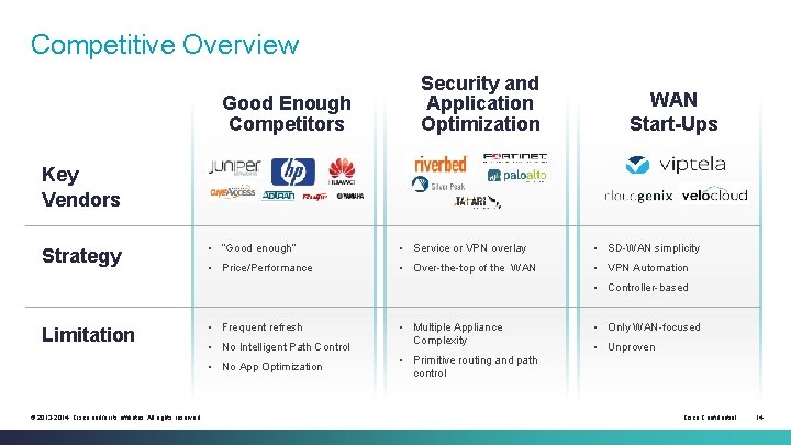 Competitive Overview Good Enough Competitors Security and Application Optimization WAN Start-Ups Key Vendors Strategy Competitive Overview Good Enough Competitors Security and Application Optimization WAN Start-Ups Key Vendors Strategy