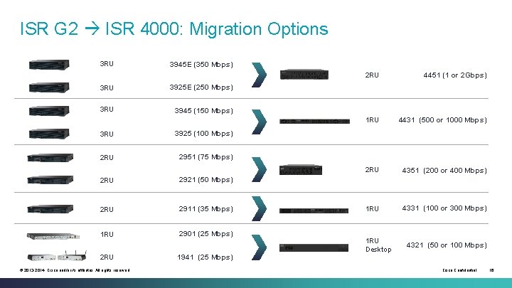 ISR G 2 ISR 4000: Migration Options 3 RU 3945 E (350 Mbps) 3 ISR G 2 ISR 4000: Migration Options 3 RU 3945 E (350 Mbps) 3