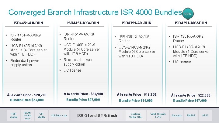 Converged Branch Infrastructure ISR 4000 Bundles ISR 4451 -AX-BUN ISR 4451 -AXV-BUN • ISR Converged Branch Infrastructure ISR 4000 Bundles ISR 4451 -AX-BUN ISR 4451 -AXV-BUN • ISR