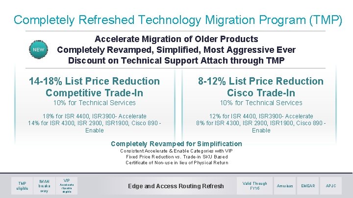 Completely Refreshed Technology Migration Program (TMP) NEW Accelerate Migration of Older Products Completely Revamped, Completely Refreshed Technology Migration Program (TMP) NEW Accelerate Migration of Older Products Completely Revamped,