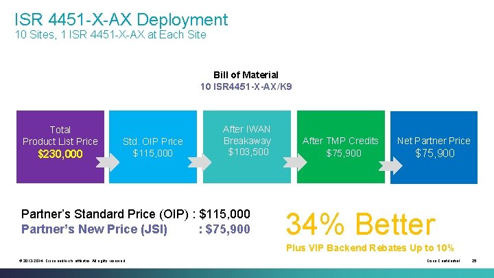 ISR 4451 -X-AX Deployment 10 Sites, 1 ISR 4451 -X-AX at Each Site Bill ISR 4451 -X-AX Deployment 10 Sites, 1 ISR 4451 -X-AX at Each Site Bill
