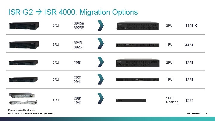 ISR G 2 ISR 4000: Migration Options 3 RU 3945 E 3925 E 2 ISR G 2 ISR 4000: Migration Options 3 RU 3945 E 3925 E 2