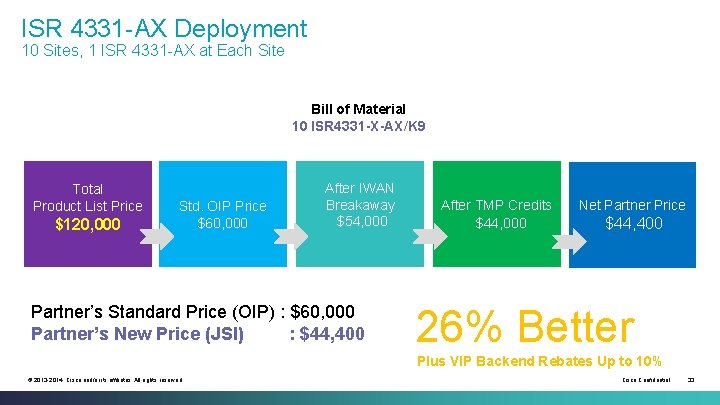 ISR 4331 -AX Deployment 10 Sites, 1 ISR 4331 -AX at Each Site Bill ISR 4331 -AX Deployment 10 Sites, 1 ISR 4331 -AX at Each Site Bill
