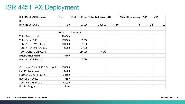 ISR 4451 -AX Deployment © 2013 -2014 Cisco and/or its affiliates. All rights reserved. ISR 4451 -AX Deployment © 2013 -2014 Cisco and/or its affiliates. All rights reserved.
