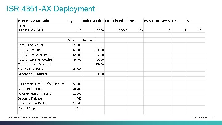 ISR 4351 -AX Deployment © 2013 -2014 Cisco and/or its affiliates. All rights reserved. ISR 4351 -AX Deployment © 2013 -2014 Cisco and/or its affiliates. All rights reserved.