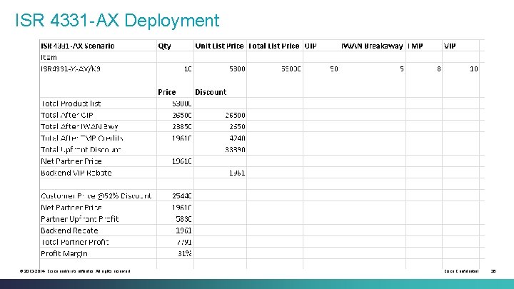ISR 4331 -AX Deployment © 2013 -2014 Cisco and/or its affiliates. All rights reserved. ISR 4331 -AX Deployment © 2013 -2014 Cisco and/or its affiliates. All rights reserved.