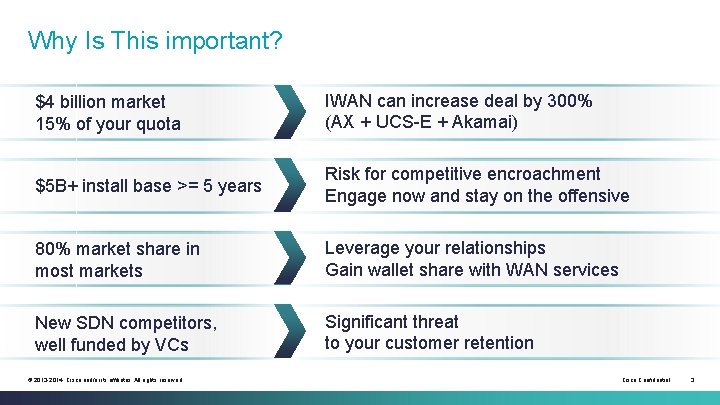 Why Is This important? $4 billion market 15% of your quota IWAN can increase Why Is This important? $4 billion market 15% of your quota IWAN can increase
