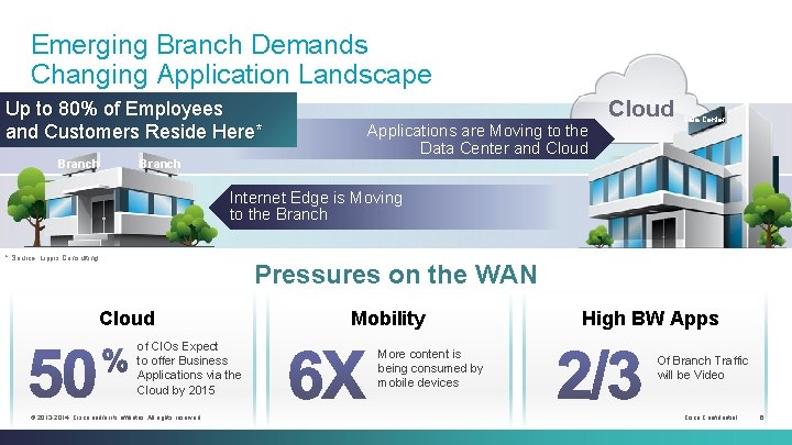 Emerging Branch Demands Changing Application Landscape Up to 80% of Employees and Customers Reside Emerging Branch Demands Changing Application Landscape Up to 80% of Employees and Customers Reside