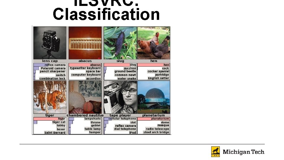 ILSVRC: Classification 