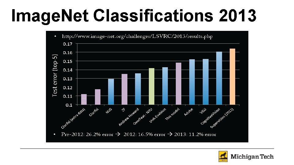 Image. Net Classifications 2013 