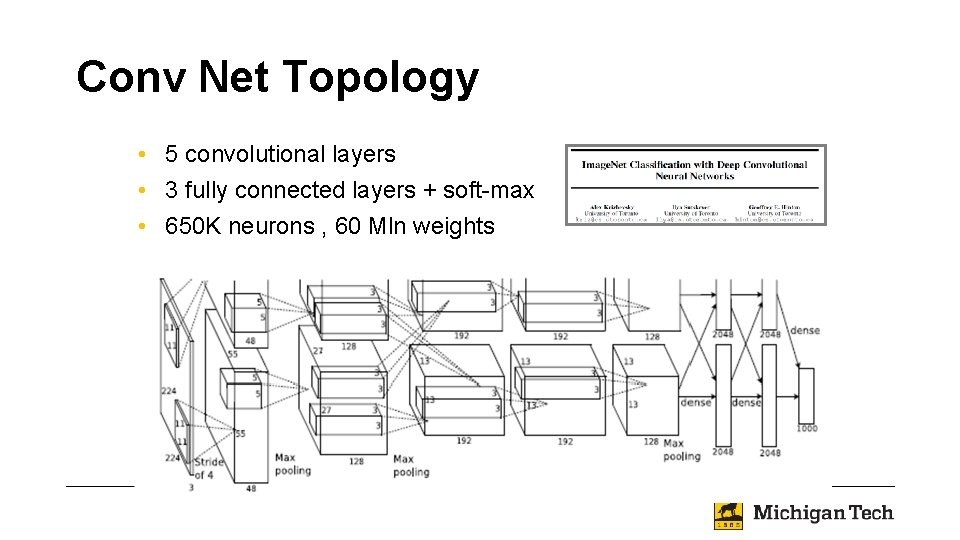 Conv Net Topology • 5 convolutional layers • 3 fully connected layers + soft-max