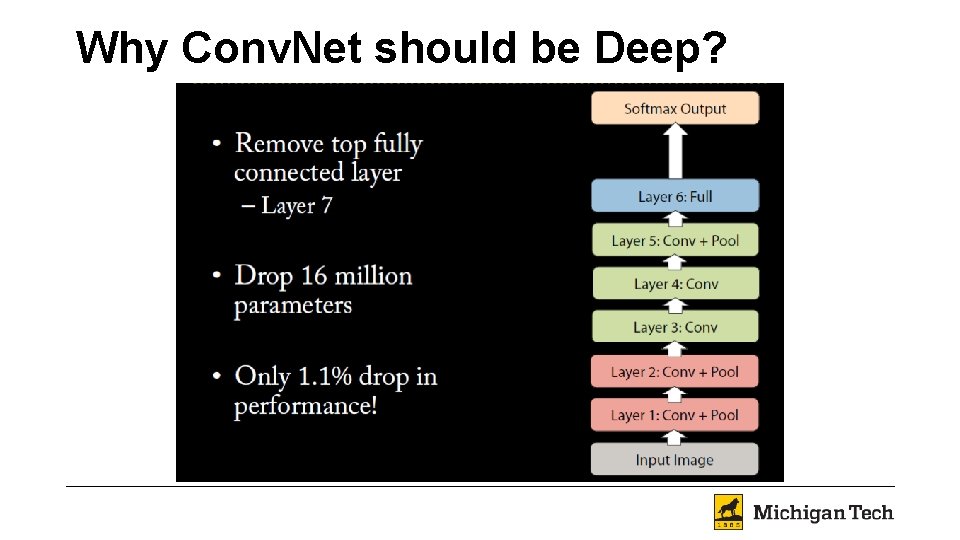 Why Conv. Net should be Deep? 