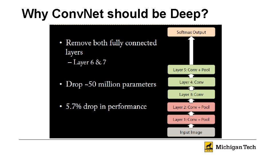 Why Conv. Net should be Deep? 