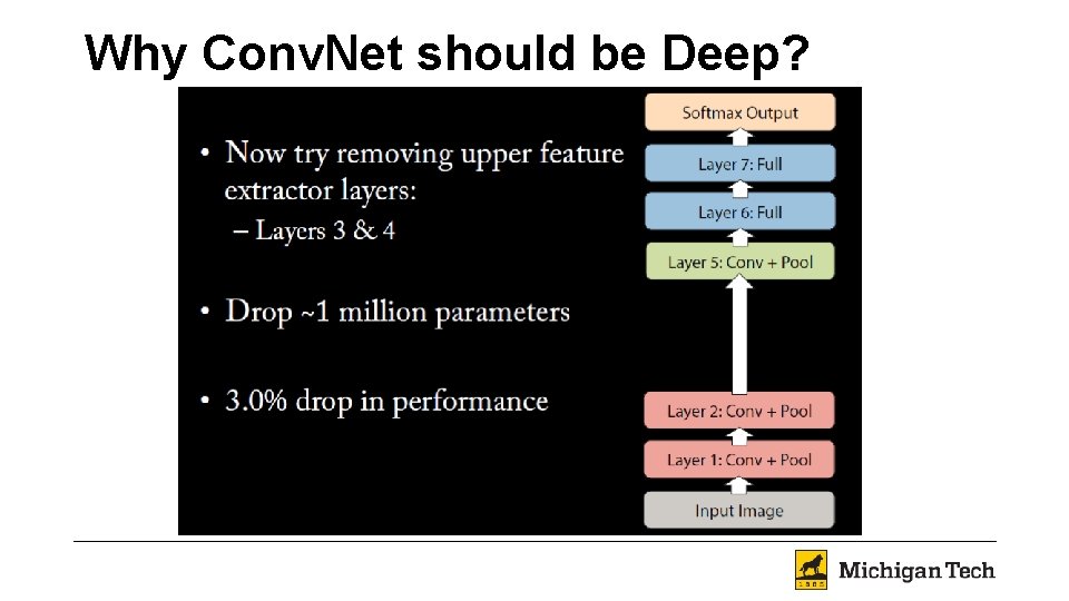 Why Conv. Net should be Deep? 