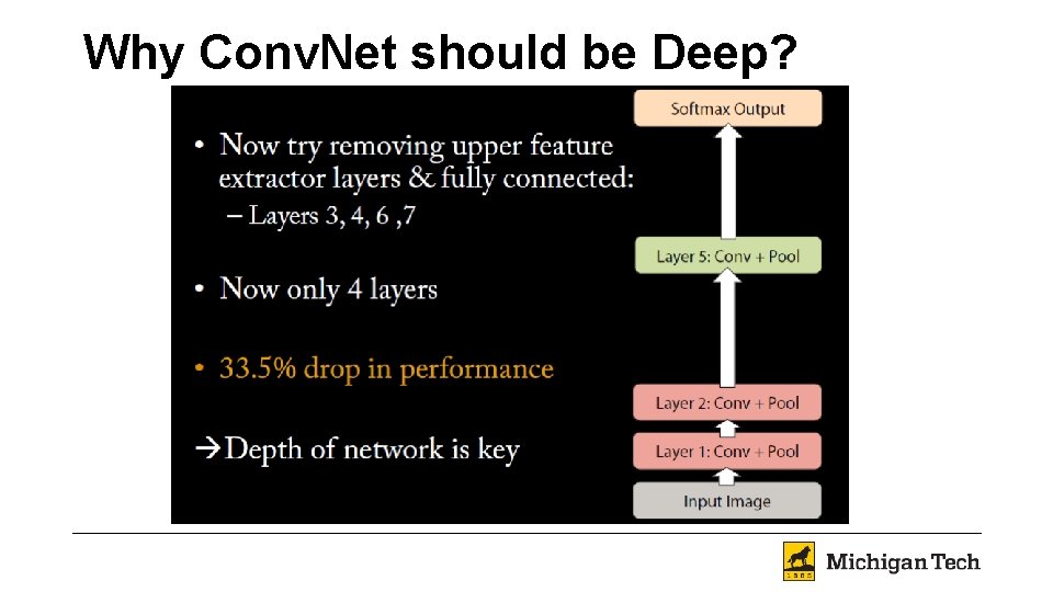 Why Conv. Net should be Deep? 