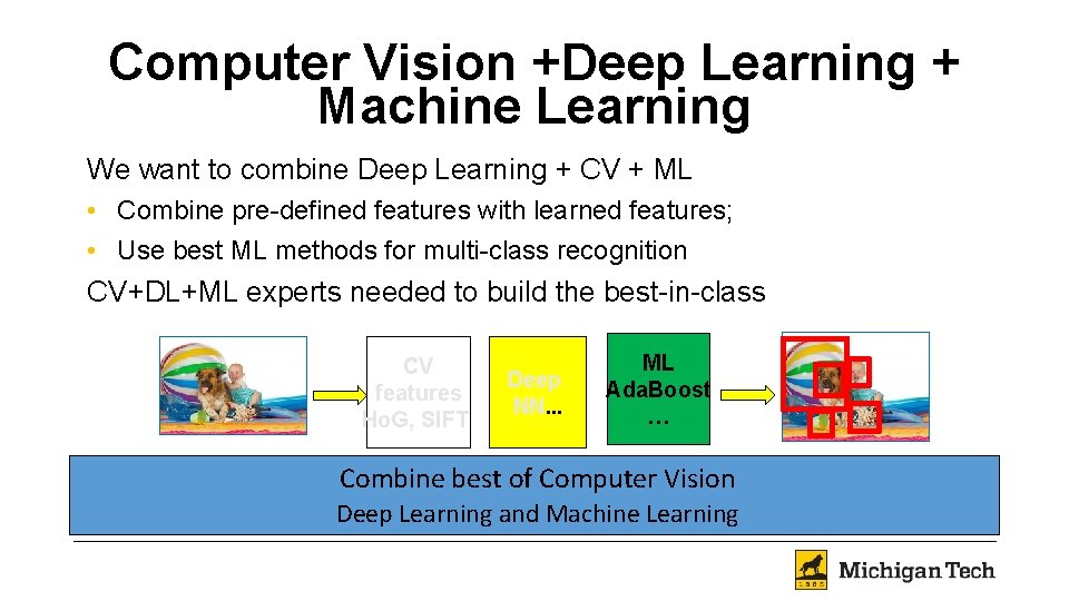 Computer Vision +Deep Learning + Machine Learning We want to combine Deep Learning +