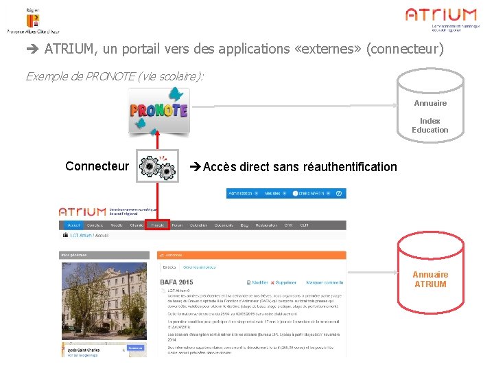  ATRIUM, un portail vers des applications «externes» (connecteur) Exemple de PRONOTE (vie scolaire):