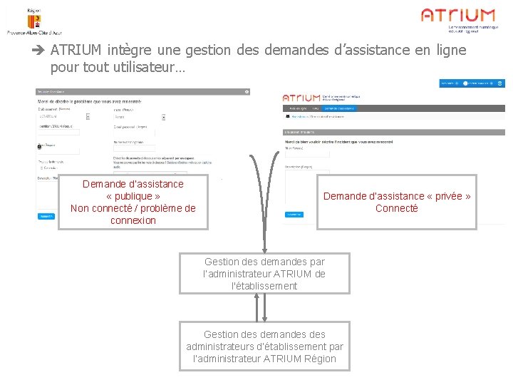  ATRIUM intègre une gestion des demandes d’assistance en ligne pour tout utilisateur… Demande