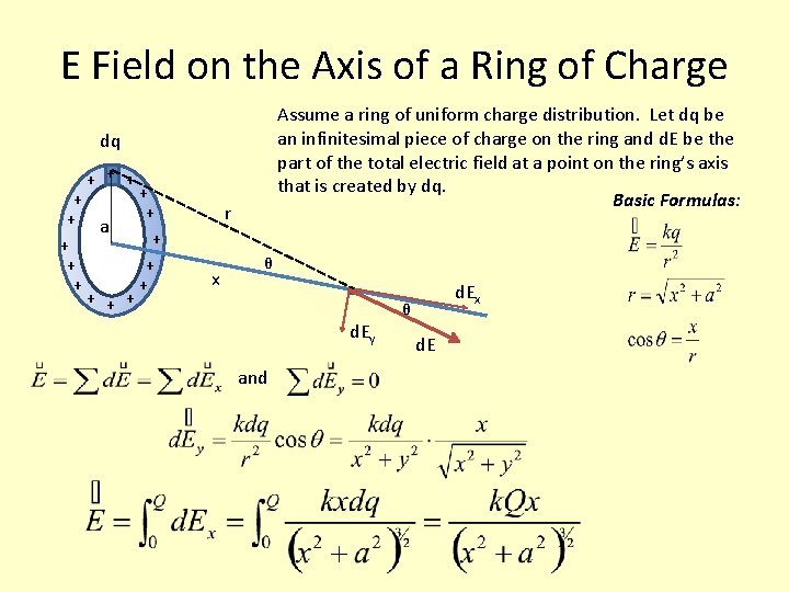 E Field on the Axis of a Ring of Charge Assume a ring of