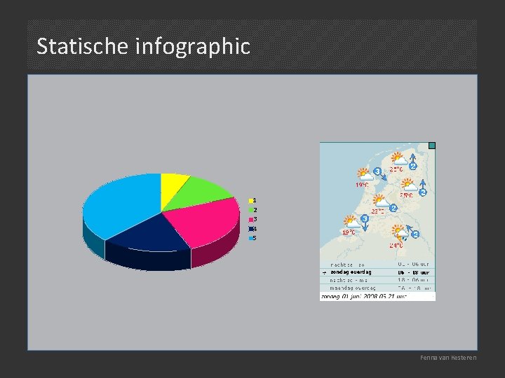 Statische infographic 1 2 3 4 5 Fenna van Kesteren 