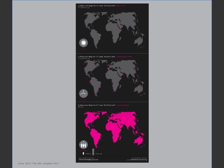 Bron: Flickr: The Info Graphics Pool 