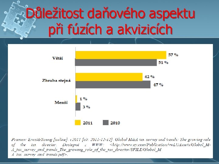 Důležitost daňového aspektu při fúzích a akvizicích 