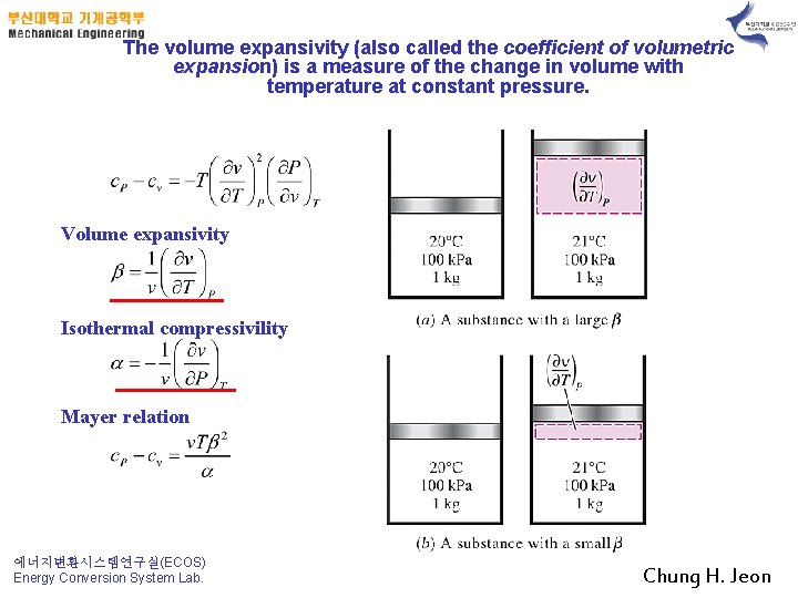 The volume expansivity (also called the coefficient of volumetric expansion) is a measure of