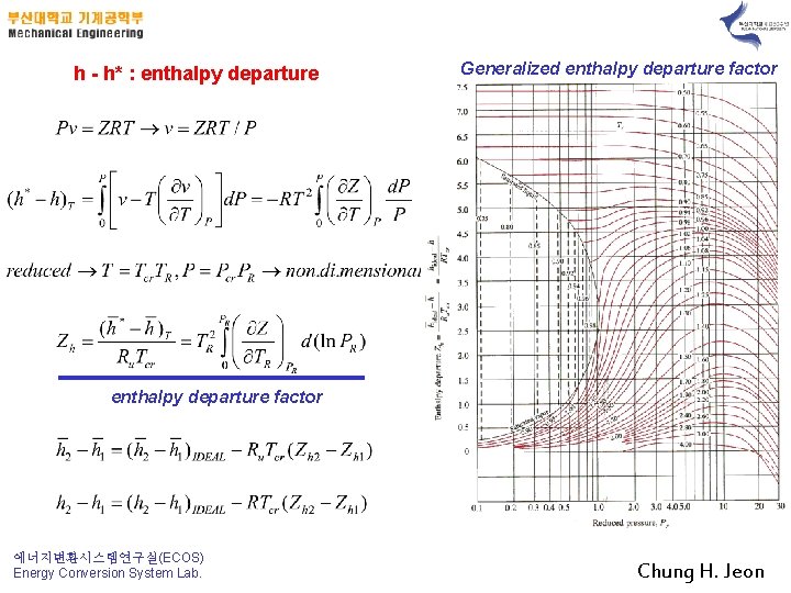 h - h* : entha. Ipy departure Generalized entha. Ipy departure factor 에너지변환시스템연구실(ECOS) Energy