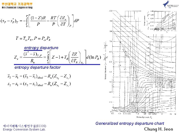 entropy departure factor 에너지변환시스템연구실(ECOS) Energy Conversion System Lab. Generalized entropy departure chart Chung H.