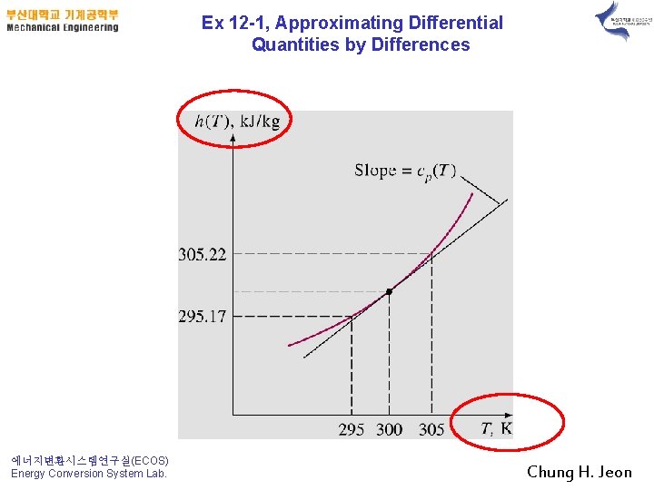 Ex 12 -1, Approximating Differential Quantities by Differences 에너지변환시스템연구실(ECOS) Energy Conversion System Lab. Chung