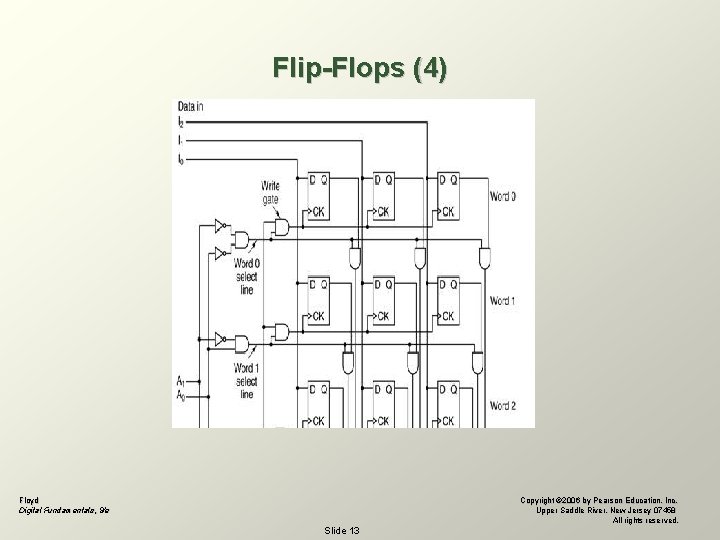 Flip-Flops (4) Dual D flip-flop. Floyd Digital Fundamentals, 9/e Copyright © 2006 by Pearson Flip-Flops (4) Dual D flip-flop. Floyd Digital Fundamentals, 9/e Copyright © 2006 by Pearson