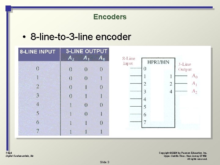 Encoders • 8 -line-to-3 -line encoder Floyd Digital Fundamentals, 9/e Copyright © 2006 by Encoders • 8 -line-to-3 -line encoder Floyd Digital Fundamentals, 9/e Copyright © 2006 by