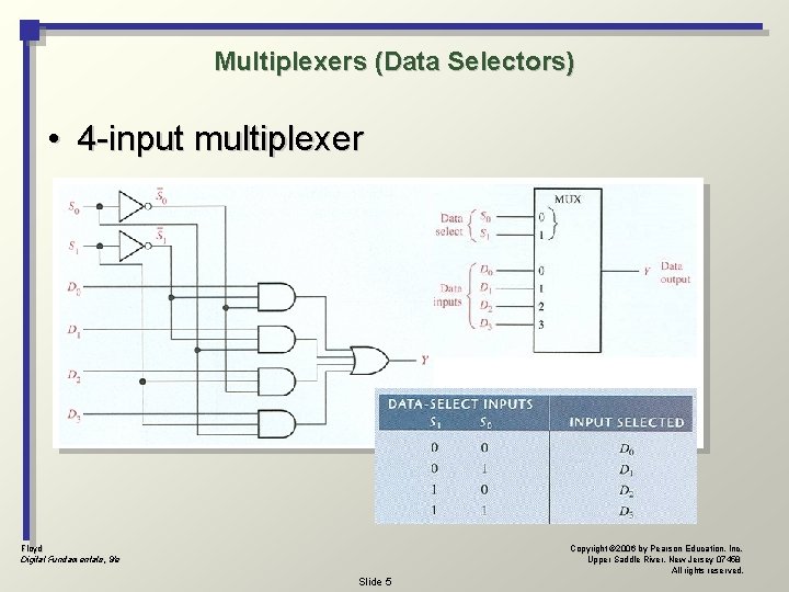 Multiplexers (Data Selectors) • 4 -input multiplexer Floyd Digital Fundamentals, 9/e Copyright © 2006 Multiplexers (Data Selectors) • 4 -input multiplexer Floyd Digital Fundamentals, 9/e Copyright © 2006