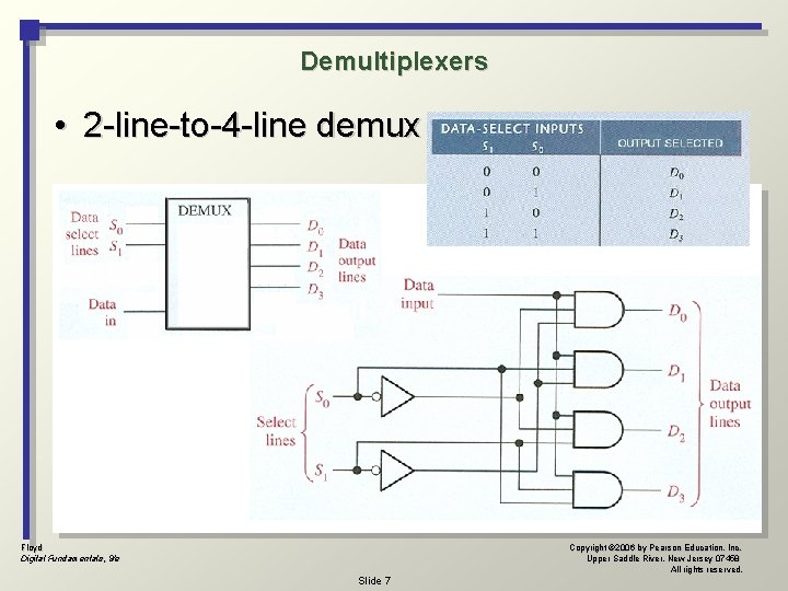 Demultiplexers • 2 -line-to-4 -line demux Floyd Digital Fundamentals, 9/e Copyright © 2006 by Demultiplexers • 2 -line-to-4 -line demux Floyd Digital Fundamentals, 9/e Copyright © 2006 by