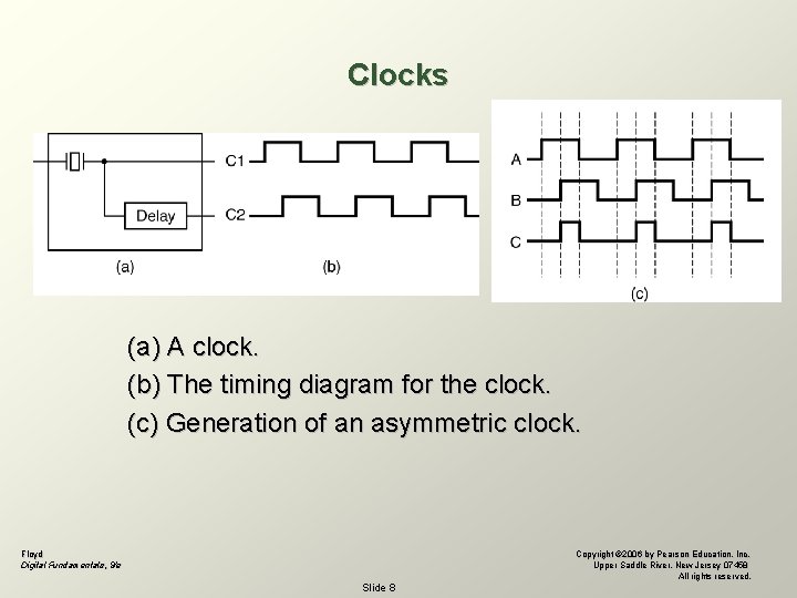 Clocks (a) A clock. (b) The timing diagram for the clock. (c) Generation of Clocks (a) A clock. (b) The timing diagram for the clock. (c) Generation of