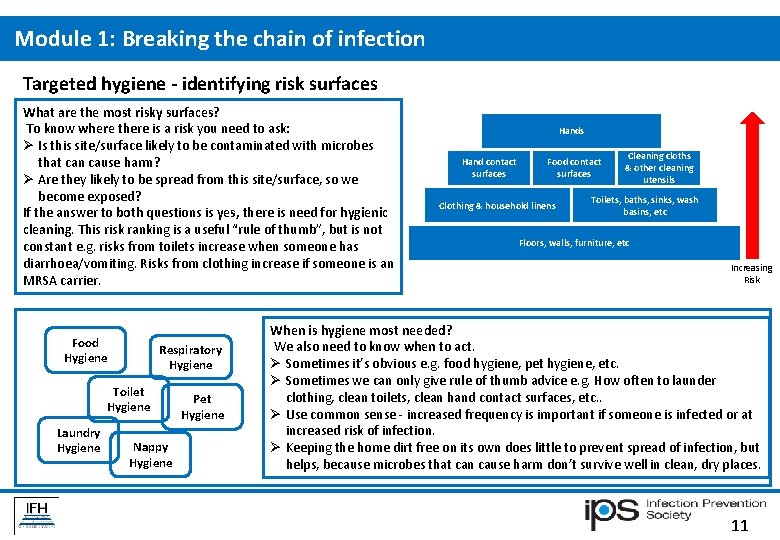 Module 1: Breaking the chain of infection Targeted hygiene - identifying risk surfaces What Module 1: Breaking the chain of infection Targeted hygiene - identifying risk surfaces What