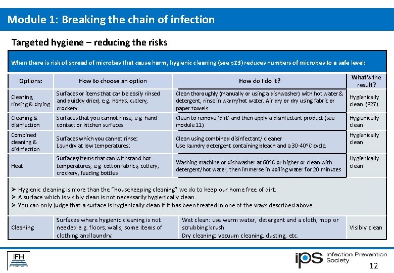 Module 1: Breaking the chain of infection Targeted hygiene – reducing the risks When Module 1: Breaking the chain of infection Targeted hygiene – reducing the risks When