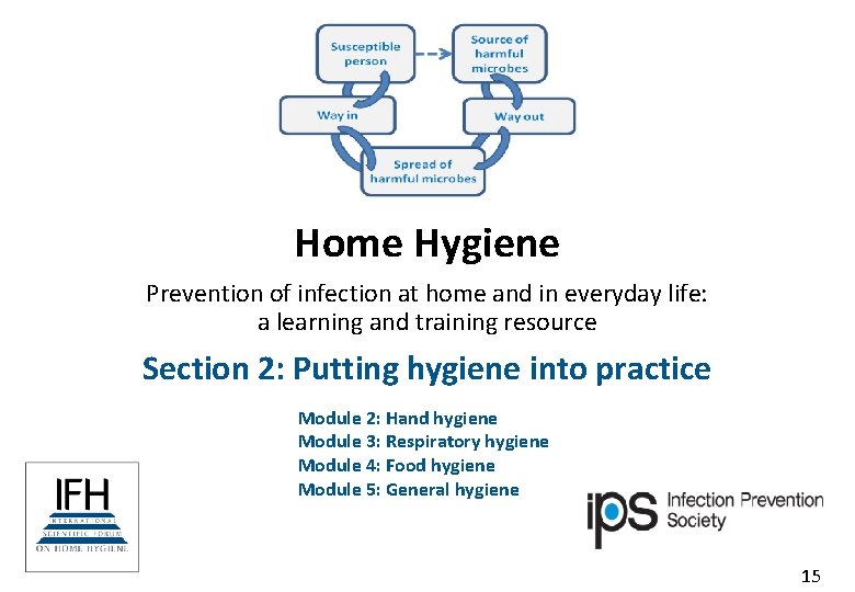 Home Hygiene Prevention of infection at home and in everyday life: a learning and Home Hygiene Prevention of infection at home and in everyday life: a learning and
