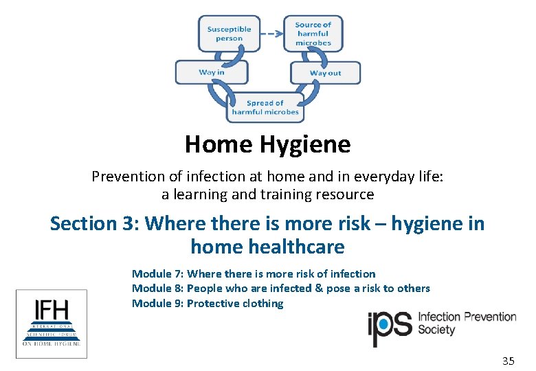 Home Hygiene Prevention of infection at home and in everyday life: a learning and Home Hygiene Prevention of infection at home and in everyday life: a learning and